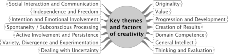 The Creativity Post Evaluating Computational Creativity - Geometric Patterns - Modern Ultra HD Collection